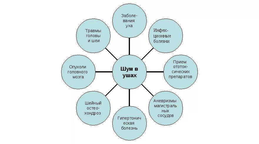 Как уменьшить шум в голове. Причины пульсирующего шума в ушах. шум в ушах и голове причины. шум в ухе причины. причины звона и шума в голове.