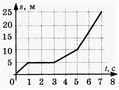 10 класс кинематика вариант 1. Кр кинематика 10 класс по физике 2 вариант. кинематика 10 класс задание а1. контрольная по физике вариант 2 на рисунке представлена зависимость. рисунок 53 физика 10 класс.