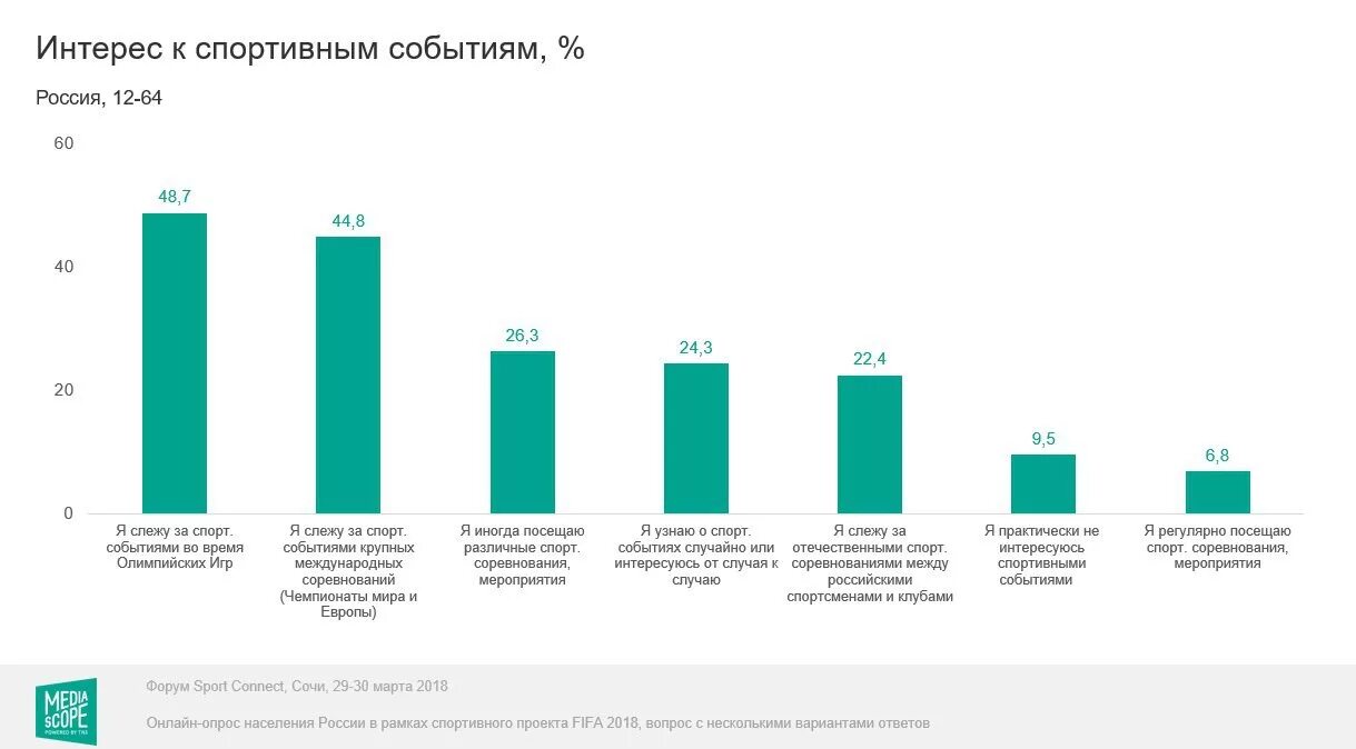 Написать проект статистика в избранном виде спорта Какой спорт травмоопасный: найдено 89 изображений