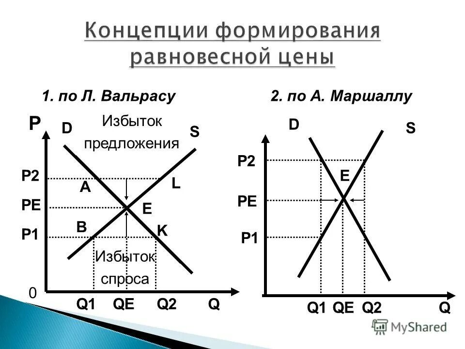 равновесие спроса и предложения. равновесие спроса и предложения тест. равновесие спроса и предложения тест. равновесие спроса и предложения тест. равновесие спроса и предложения тест.