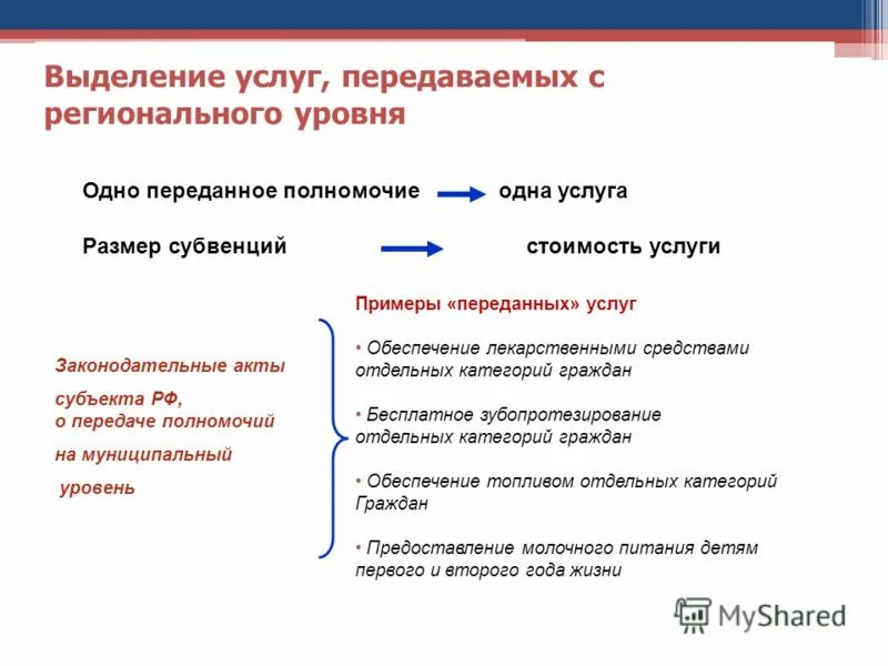 услуга выделить. виды услуг таблица. мегафон ip. услуга выделить. услуга выделить.