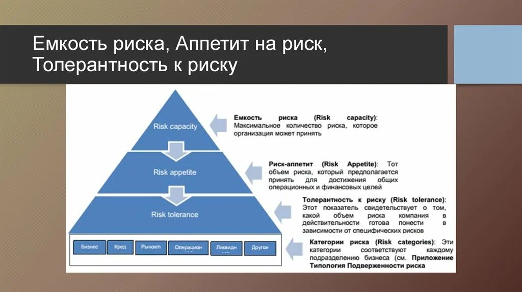 Аппетит к риску это сбербанк. Емкость риска риск-аппетит и толерантность к риску. риск-аппетит это. емкость риска это. толерантность к риску.