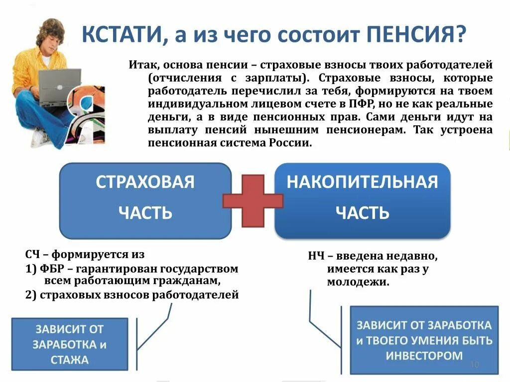 Пенсия состоит из трех частей. Страховая пенсия состоит из. Из чего состоит Пенс я?. Из чего состоит пенсия по старости. Из каких частей состоит пенсия.