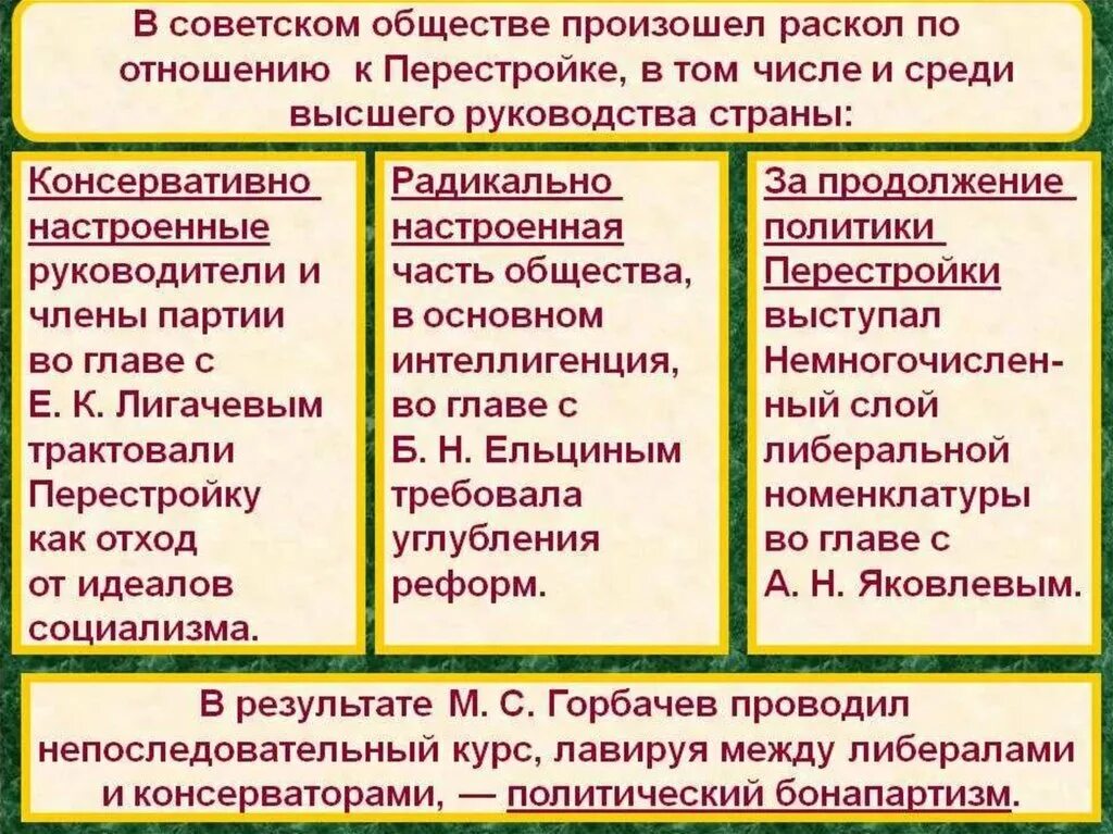 Политическое разделение
