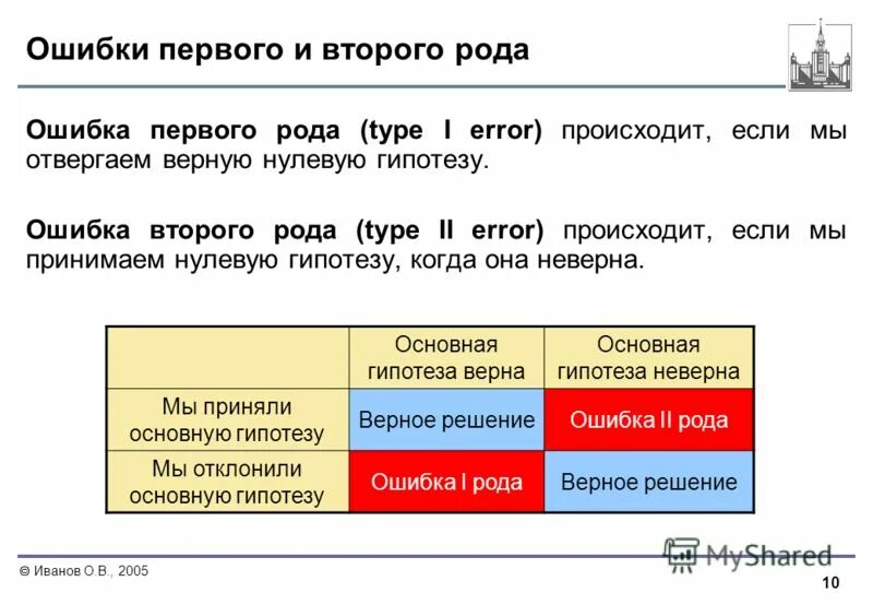 Ошибка почему б. Ошибка первого рода. Ошибка первого и второго рода. Ошибка первого рода и второго рода. Ошибка второго порядка.