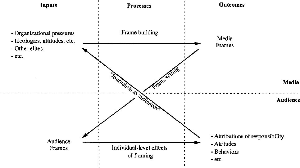 Framing Theory. “Framing Action” СМИ. Фрейм pdf. Goffman's Theory. Framing effects