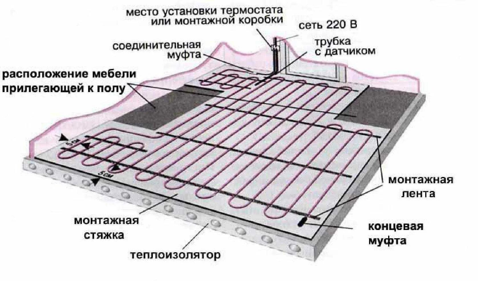 Теплый пол размер стяжки. Толщина заливки электрического теплого пола. схема электрическая тёплого пола электрического под плитку. схема монтажа теплого пола электрического под плитку.