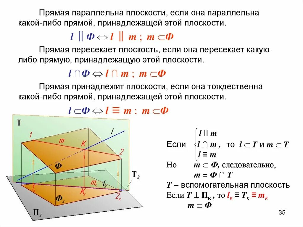 Прямая пересечения плоскостей параллельна прямой. Прямая параллельна плоскости если. плоскость параллельна плоскости если. плоскость параллельно прямой. прямая параллельно плоскости.
