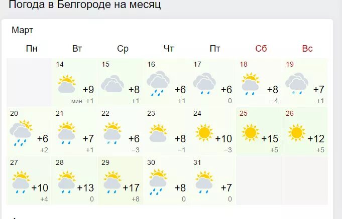 Погода на неделю белгороде 7. Погода в Белгороде. Омода Белгород. Погода в Белгороде на неделю. Погода в Белгороде на месяц.