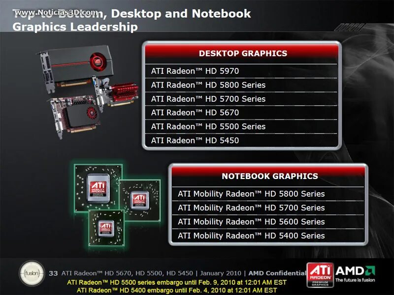 Amd radeon graphics драйвера. AMD Mobility Radeon HD 5800 Series. Графика AMD. АМД радеон 5800 характеристики. AMD Radeon HD 5700 Series драйвер.