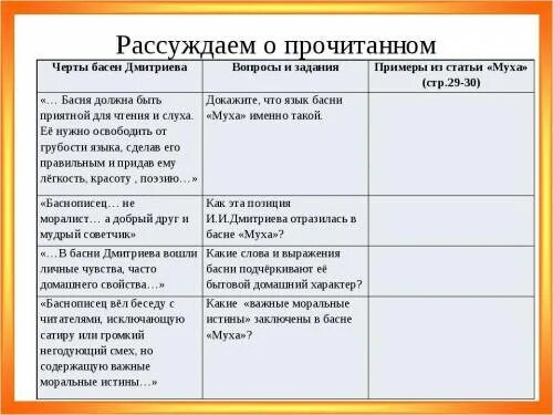 Сравните тексты басен заполните таблицу
