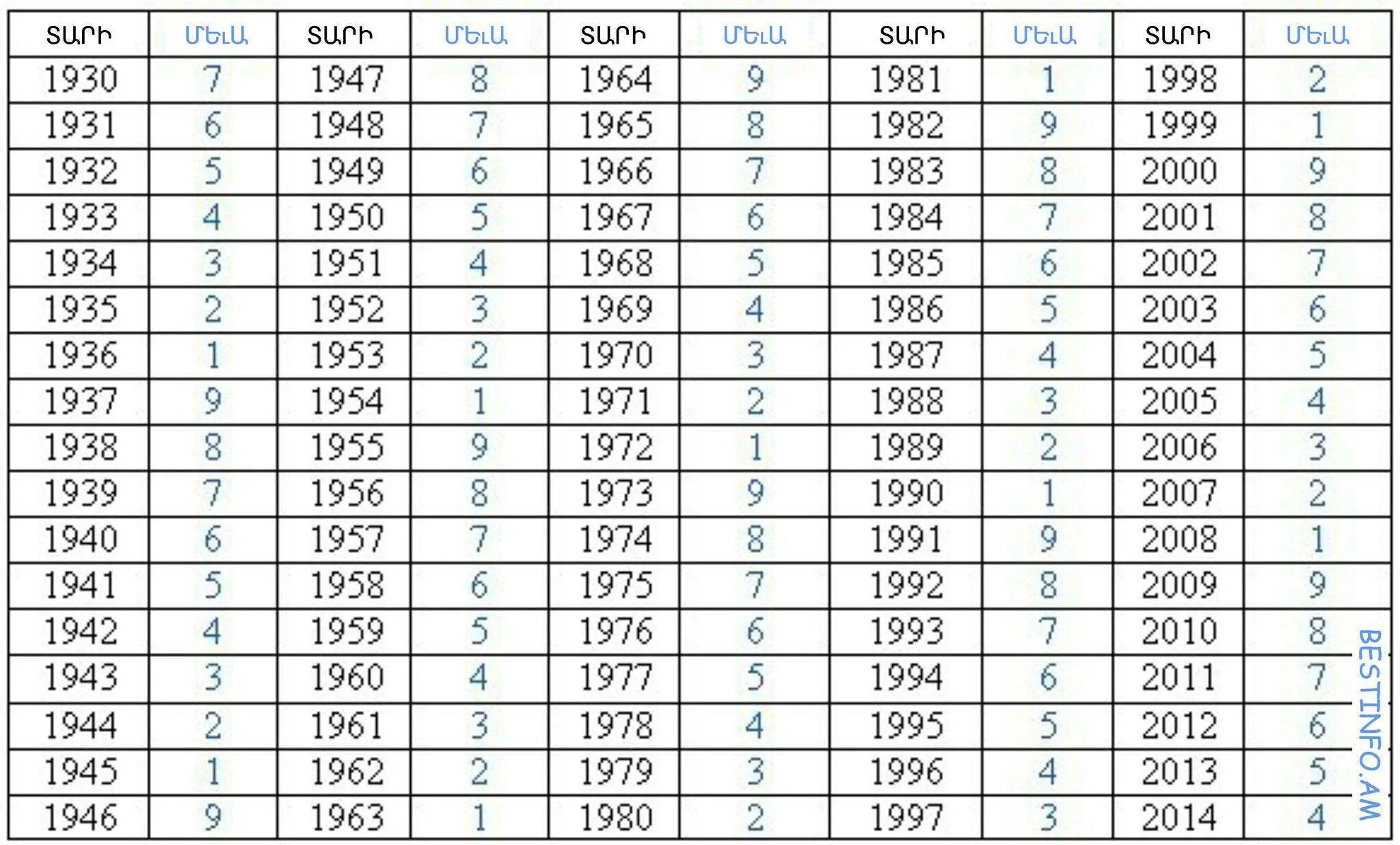 Таблица мева по году рождения. Карма по году рождения мева. Таблица мева карма по году. Карма по году рождения мева таблица с расшифровкой. Узнать сколько лет по году рождения