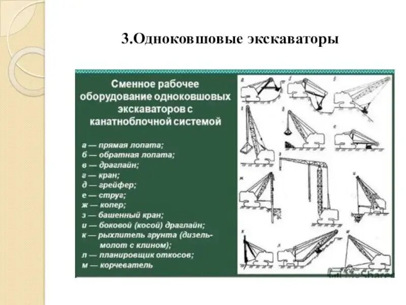 Типы экскаваторов. Типы одноковшовых экскаваторов таблица. сменное рабочее оборудование одноковшовых экскаваторов. одноковшовые строительные экскаваторы классификация. схема классификация одноковшовых экскаваторов.