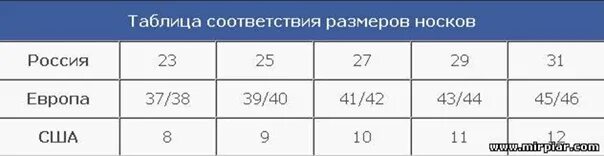 27 размер носков мужских на какой. Размеры носков таблица Европа. Таблица соответствия размеров носков. Соответствие размеров носков мужских таблица. Размер носков мужских таблица.