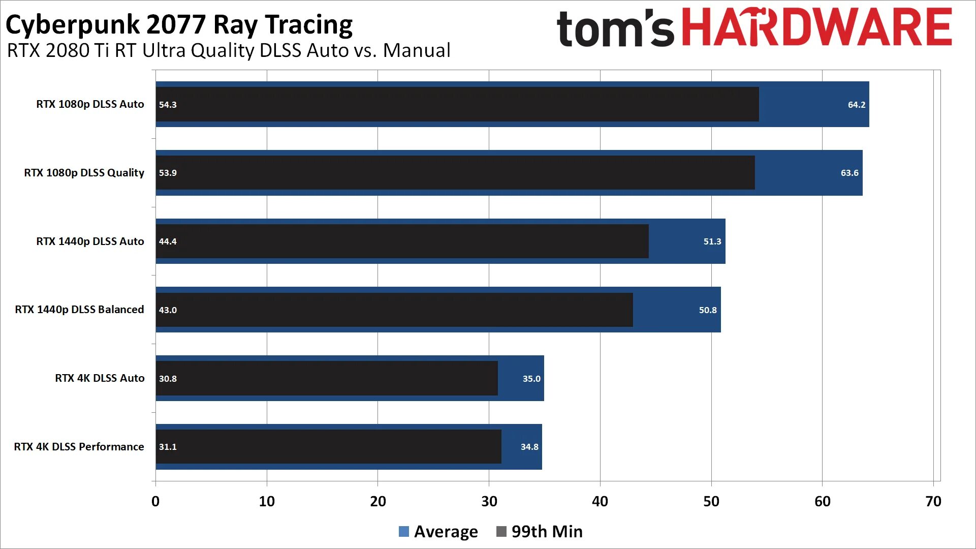 Intel graphics performance analyzers