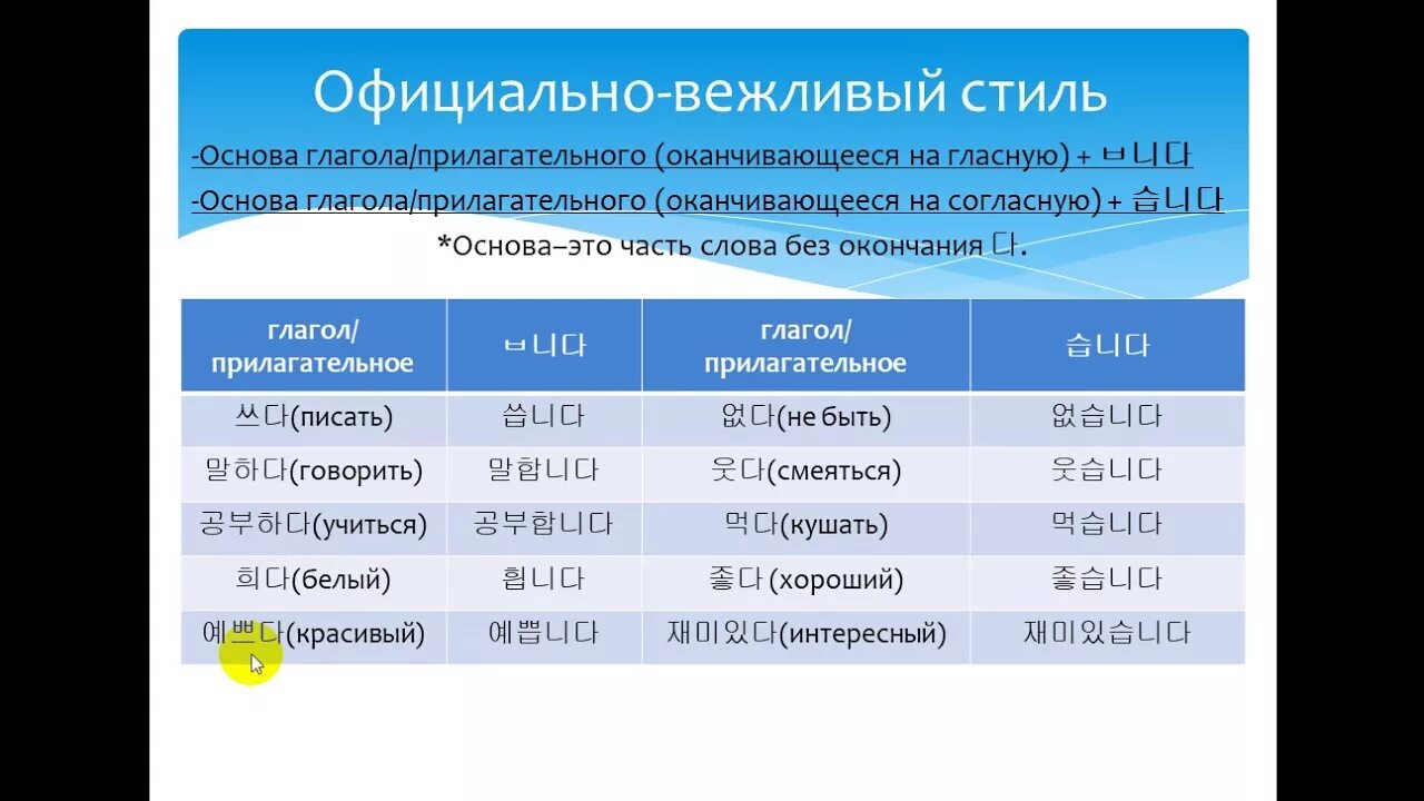 Официально вежливый стиль в корейском языке. Стили речи в корейском языке.