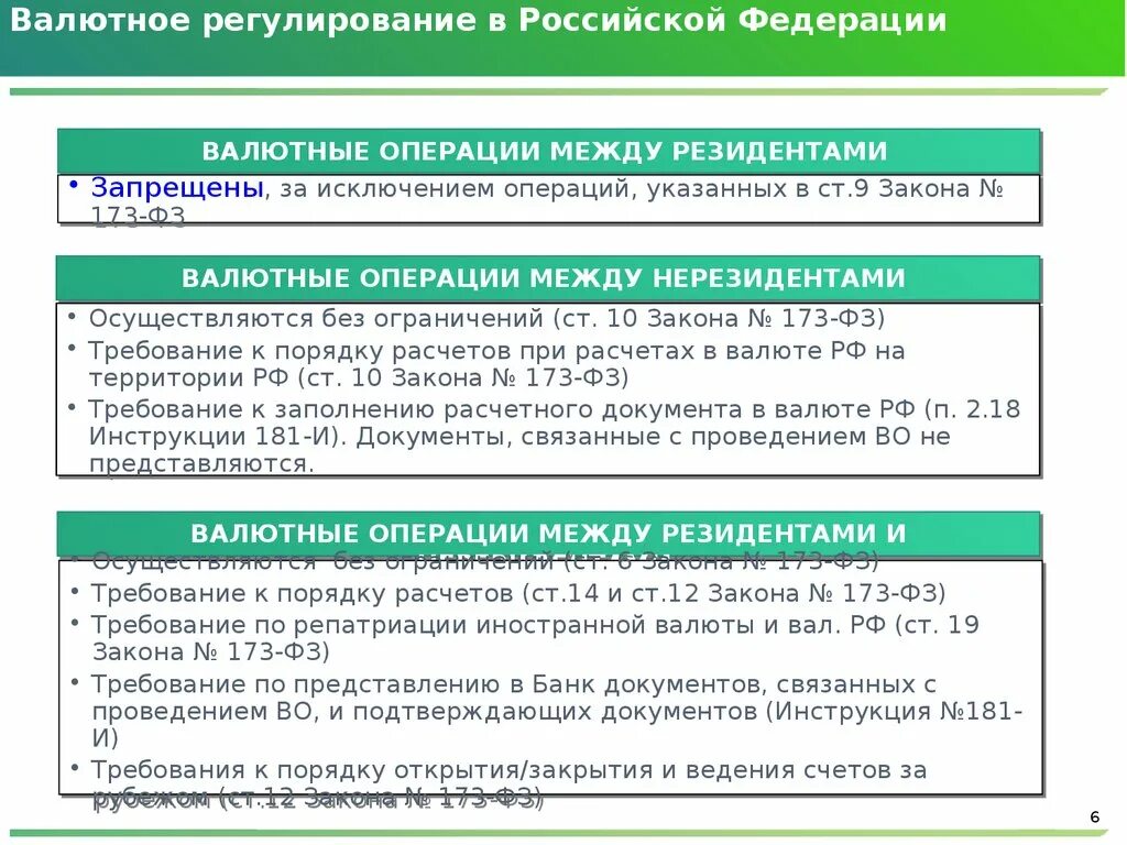 Операции между резидентами и нерезидентами. Валютные операции между нерезидентами. Операции между резидентами. Валютное регулирование между резидентами и нерезидентами. Порядок проведения валютных операций.