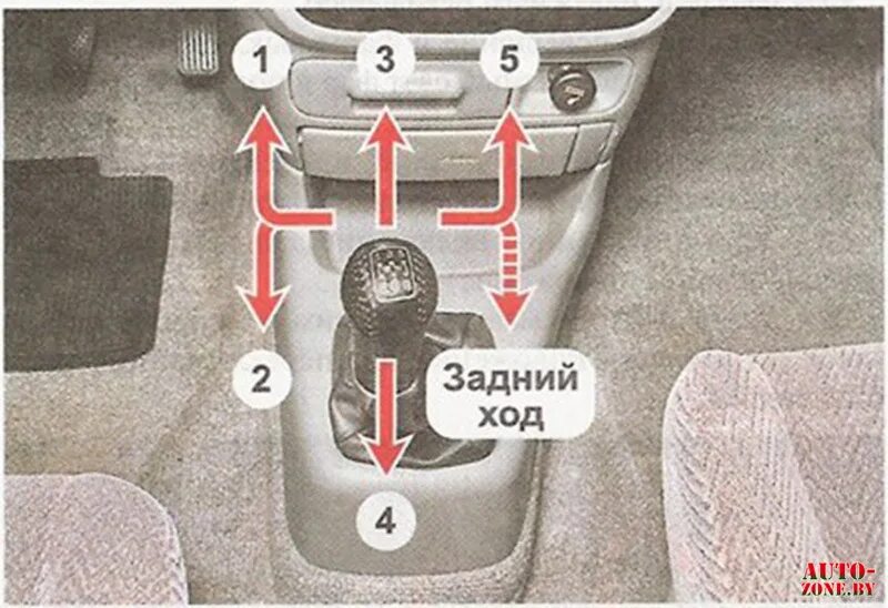 Переключение передач с 4. Переключение скоростей на механической коробке передач. Как переключать скорости на механической коробке передач. Как переключать скорости на механической коробке. Передача скоростей на автомобиле механическая схема переключения.