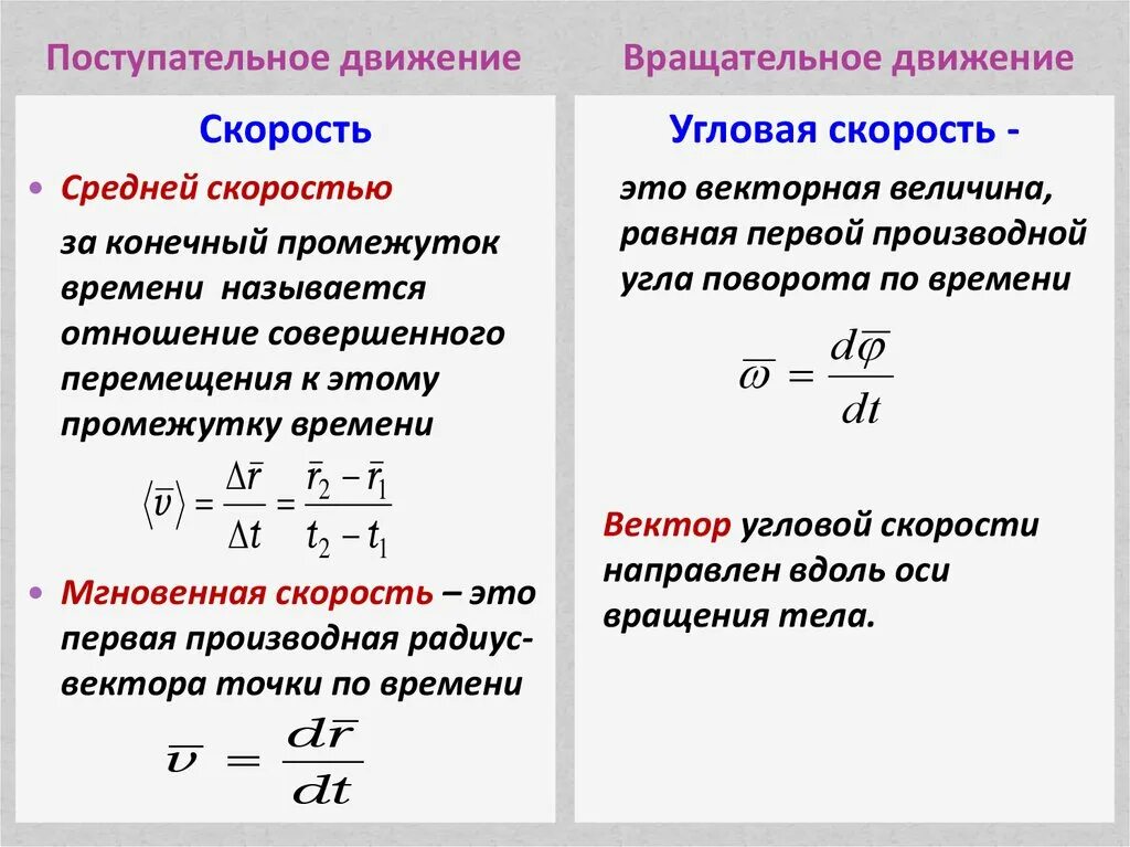 Скорость постоянна при равномерном. Угловая скорость при вращательном равномерным движением. Формулы скорости и ускорения для вращательного движения. Скорость и ускорение при поступательном движении формула. Формула для определения скорости при поступательном движении.