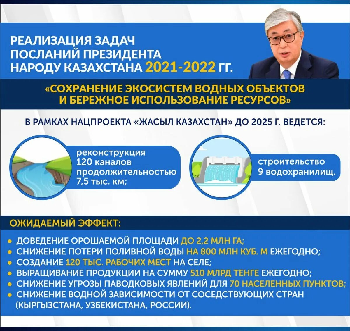 Казахстан сентябрь 2022 год. Послание президента рк 1 сентября 2022 год. послание токаева 1 сентября 2022. послание президента казахстана токаева 2022. послание президента рк баннер.