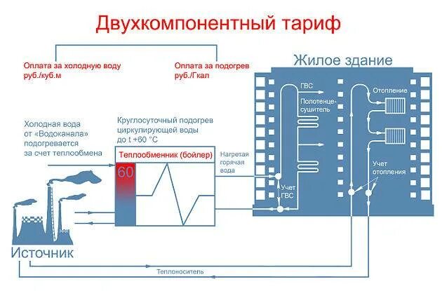 Реутовский гвс. Реутовский гвс. Реутовский гвс. Реутовский гвс. Реутовский гвс.