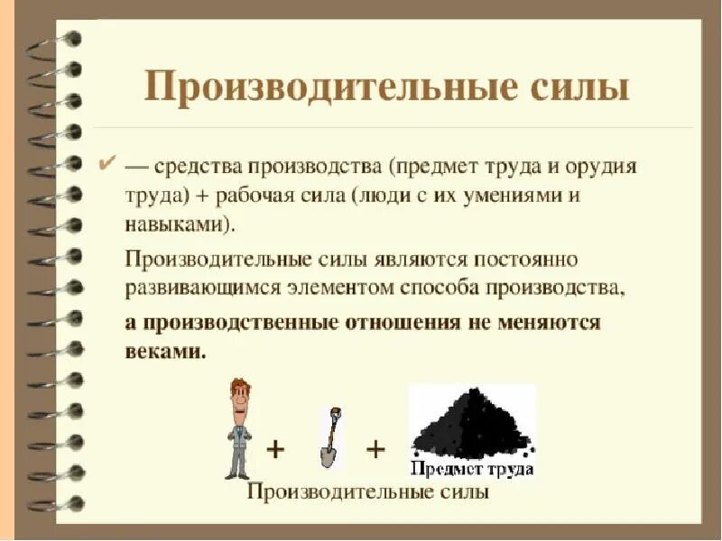 Развитие производительных сил. Развитие производительных сил примеры. Развитие производительных сил общества. Производственные силы. Изменение производственных отношений