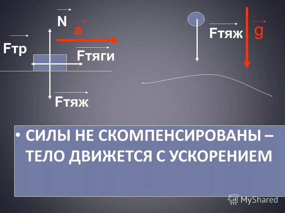 В каком случае тело движется