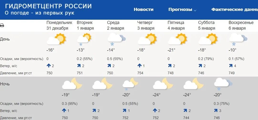 Погода в богдановиче на 10 дней