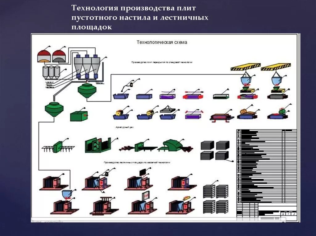 Процесс изготовления техники. Технологическая схема агрегатно-поточного производства ЖБИ. Технологическая схема производства ЖБИ. Технологическая схема производства плит ЖБИ. Технологическая схема производства ЖБИ изделий.