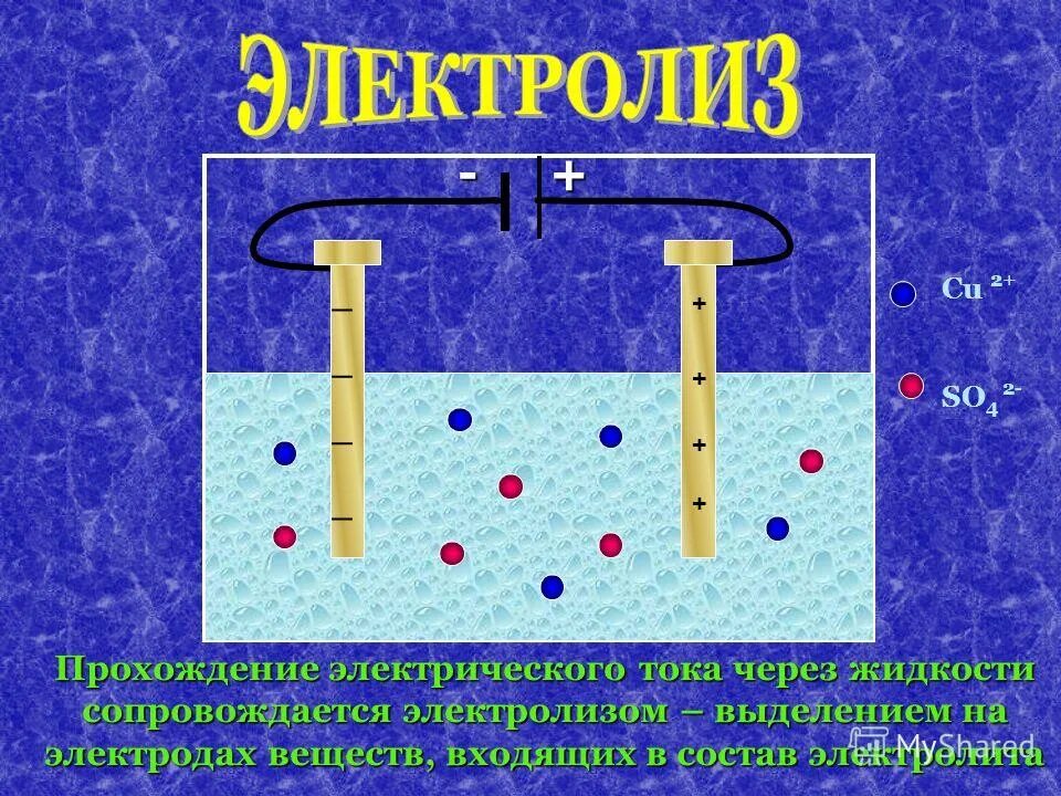 ток в жидкостях. явление электролиза наблюдается при прохождении тока. что является электролитами в водном растворе. электрический ток в растворах. перенос вещества при прохождении эл тока происходит в приборе.