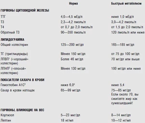 Кортизол гормон стресса. Как снизить кортизол в организме. Пониженный кортизол лечение. Повышенный уровень кортизола. Пониженный уровень кортизола.