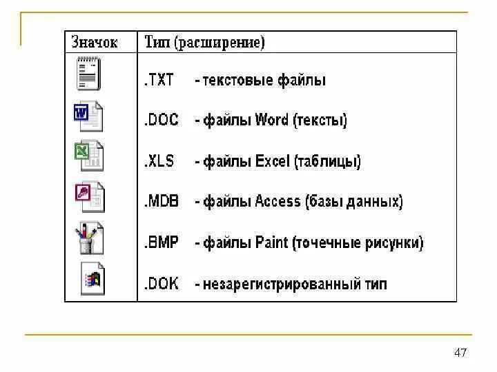 Проверка doc файл. Типы расширений текстовых файлов. расширение текста. расширение текстового документа. расширения текстовых редакторов.
