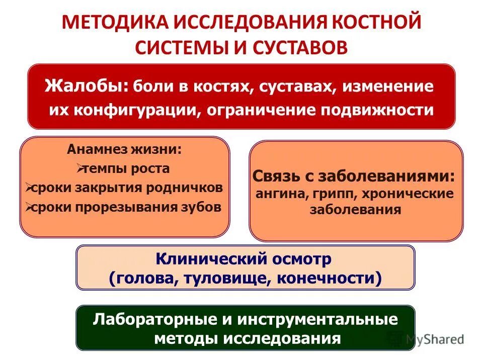 Методика исследования костно-суставной системы. Методы исследования костной системы. Оценка костно суставной системы детей. Методика исследования костно мышечной системы у детей. Осмотр костно-суставной системы.