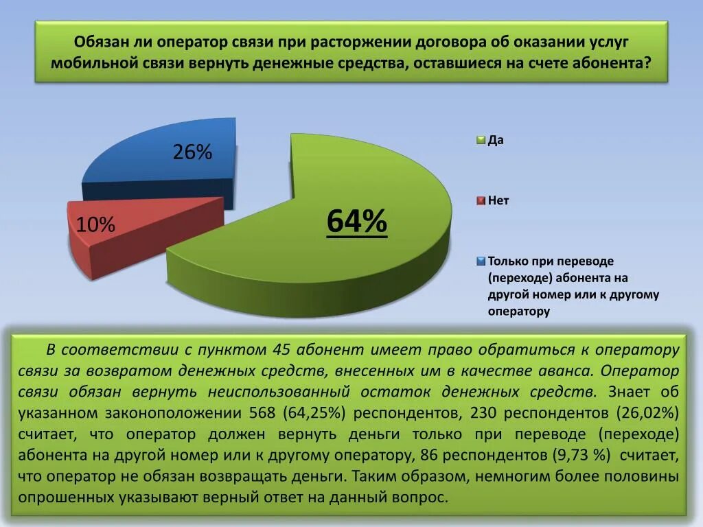 Опрос мобильной связи. Субъекты в сфере оказания услуг связи. Услуги операторов сотовой связи. Операторы связи для презентации. Операторы связи обязаны