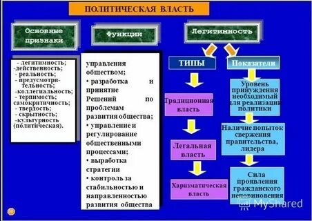 Как автор характеризует роль власти в обществе