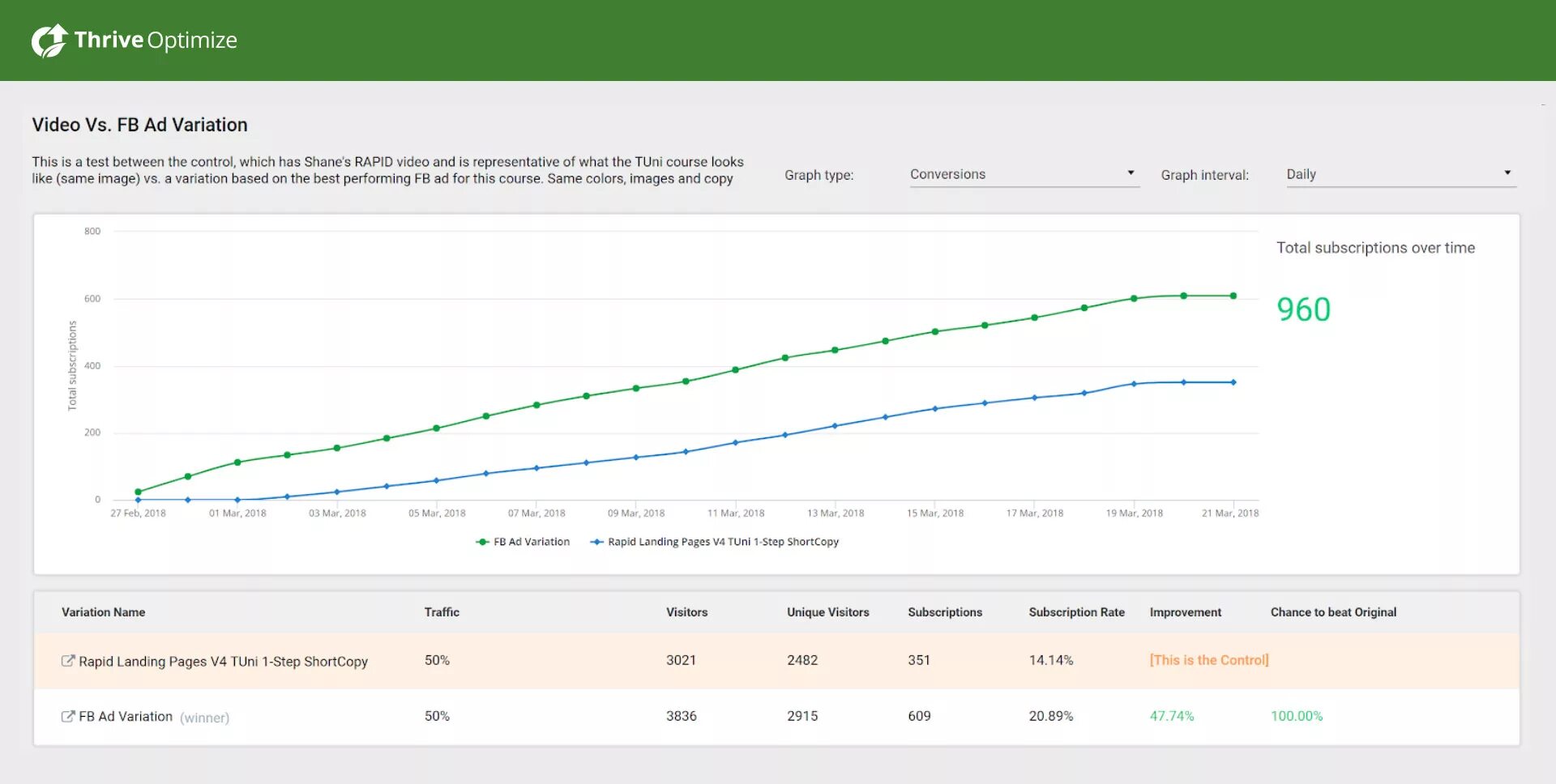 A b тесты курс. Optimize ga отчет. Rates subscription. A B Test plugin. Optimise b1 обзор.