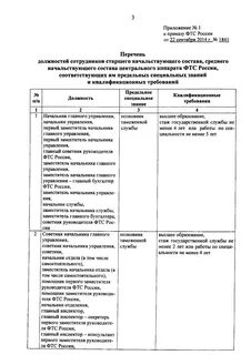 Звание среднего начальствующего состава