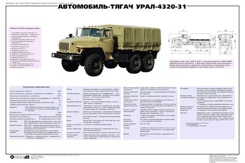 Характеристики автомобиля урал