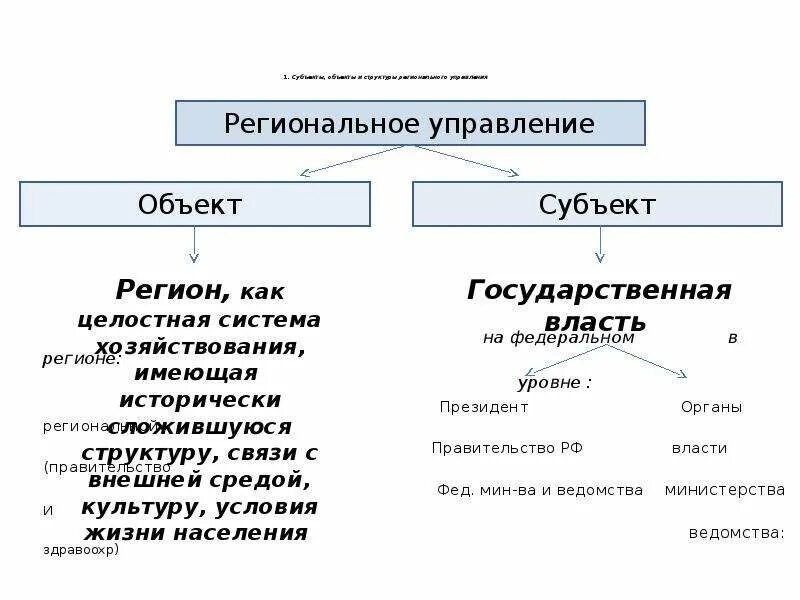 Субъект и объект управления. Субъекты и объекты РФ. Субъекты регионального управления. Субъект и объект примеры. Субъект федерального уровня управления