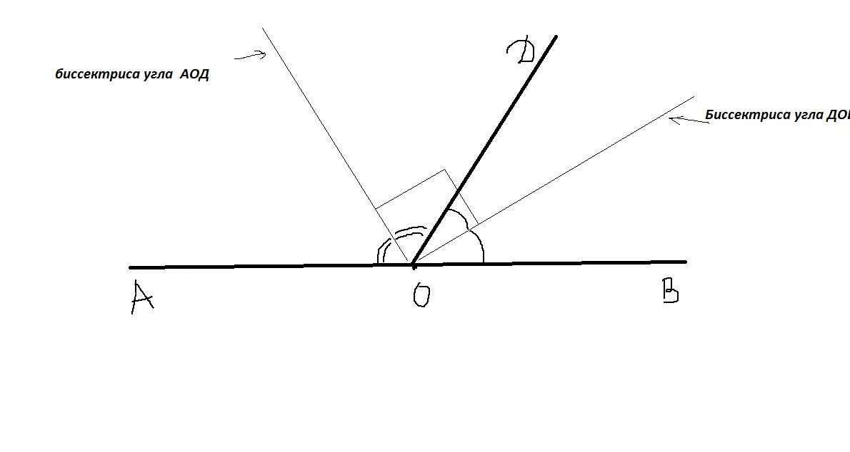 Проведите биссектрису угла аоб. Угол между биссектрисами смежных углов равен 90. Угол между биссектрисами двух смежных углов. Угол между двумя биссектрисами 90. Найдите угол между биссектрисами двух смежных углов.
