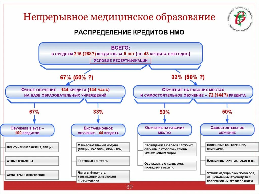 Основы медицинского образования