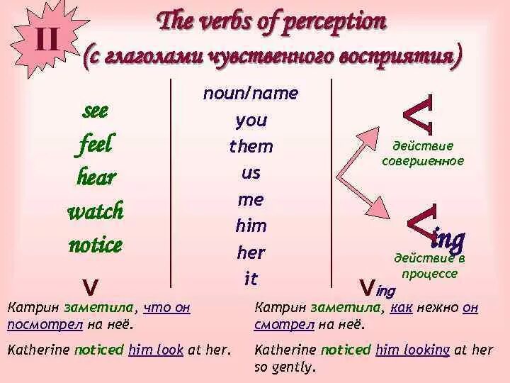 Глаголы чувственного восприятия в английском. Глаголы чувственного восприятия. Сложное дополнение после глаголов чувственного восприятия. Сложное дополнение с глаголами чувственного восприятия в английском.