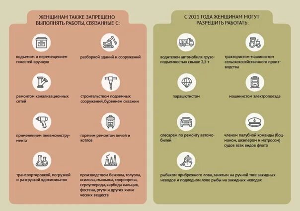 Почему жена запрещает. Список запрещенных профессий. Список запрещенных работ для женщин. Запрещенные профессии для женщин. Какие профессии запрещены женщинам.