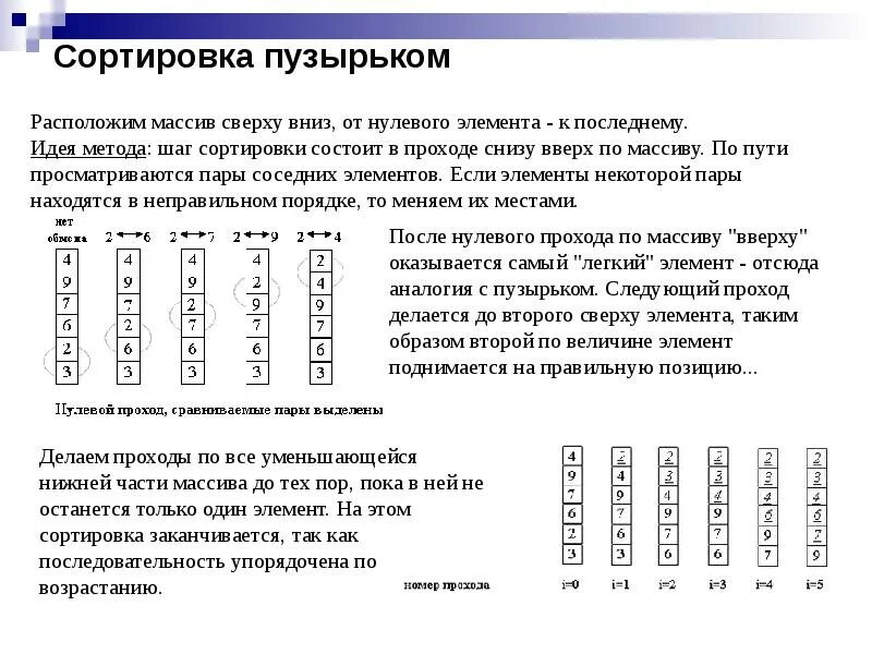 Массив sort. Сортировка массива методом пузырька с++. пузырьковый метод сортировки массива. пузырьковый метод сортировки массива алгоритм. сортировка массива методом пузырька примеры.