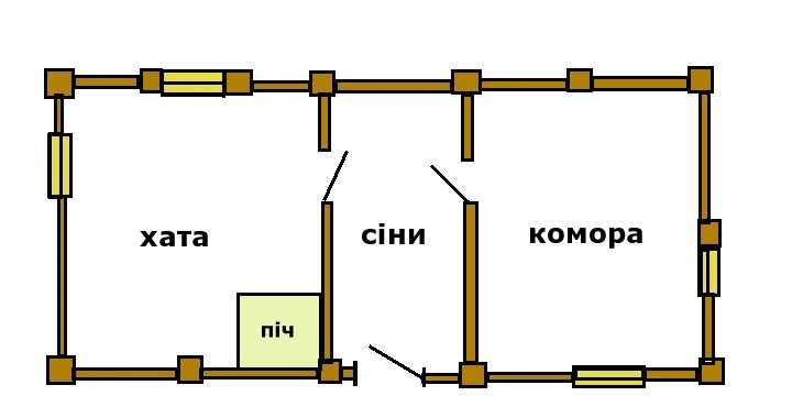 Схема хаты. Планировка хаты. План украинской хаты. Украинская хата схема. Украинская хата планировка.