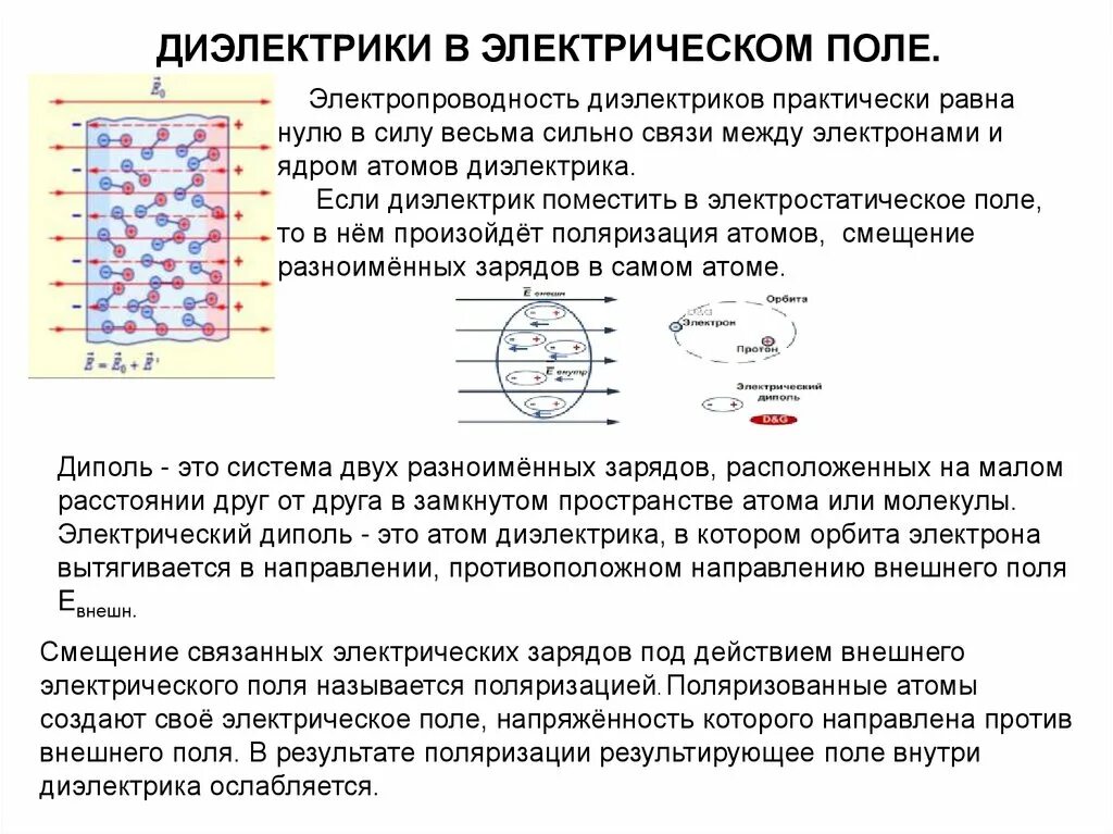 Диэлектрик имеет заряд