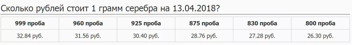 Грамм цена в рублях. Сколько стоит грамм серебра. Скротко согит грам серебра.