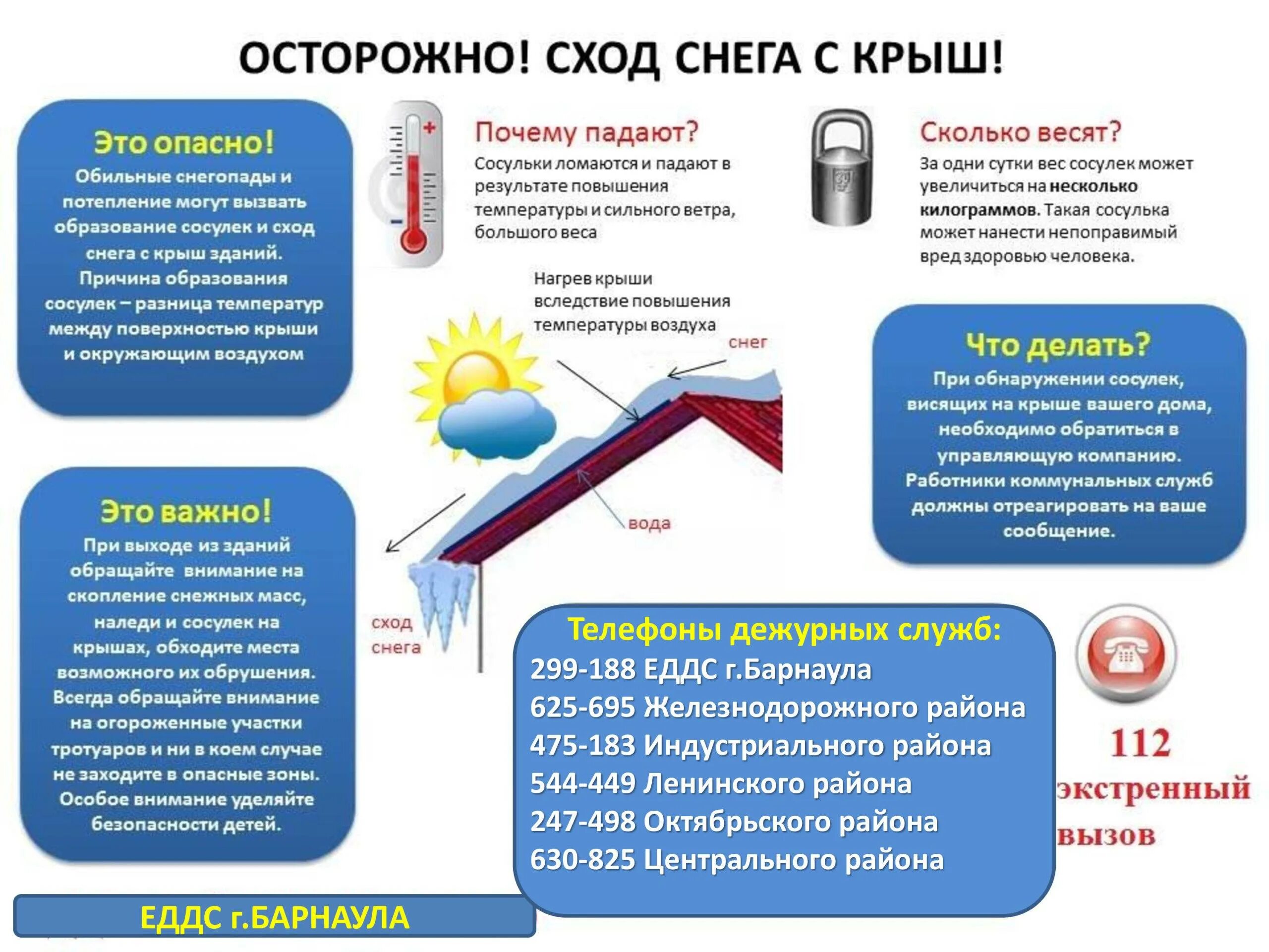 Осторожно сход снега с крыши памятка. Осторожно сосульки правила безопасности. Наледи на крышах памятка. Сход снега с крыши памятка.