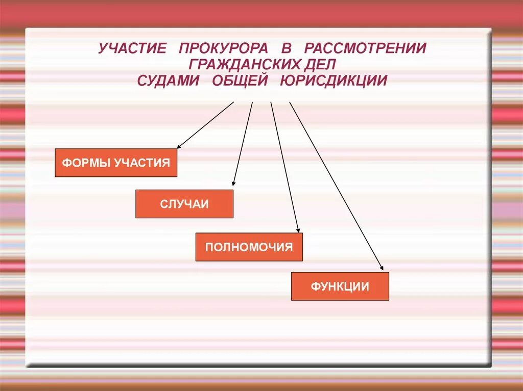 Участие в общем деле. Участие прокурора в рассмотрении дел судами. прокуроры участвуют в рассмотрении дел судами общей юрисдикции. участие прокурора в рассмотрении судами гражданских дел. формы участия прокурора в рассмотрении гражданских дел судами.