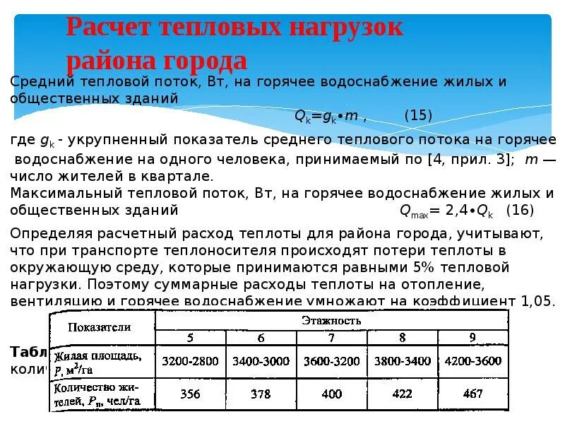 Расчет прочности тепловой сети